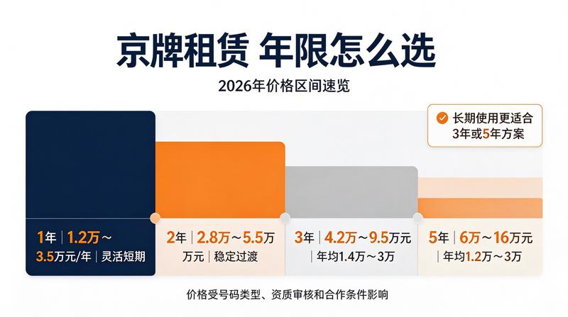 王专员