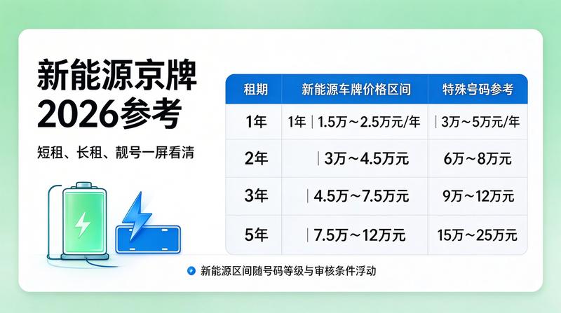 陈经理